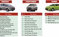 Gak Puas Tampang Innova, Fortuner dan Yaris Standar, TCO Bisa Jadi Solusi