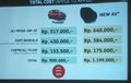 Mitsubishi : Biaya Aftersales Xpander Lebih Murah Dibanding Toyota Avanza Baru