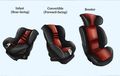 Benarkah Membawa Car Seat Untuk Balita Itu Penting Selama Pergi Mudik?