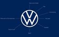 Volkswagen Perkenalkan Logo Terbarunya, Terlihat Lebih Sederhana Ya?