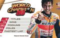 Sama Seperti Rossi,  Marc Marquez Pun Mengunci Juara Dunia Dengan Sisa Balap Empat Seri