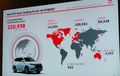 Mitsubishi Outlander PHEV Kuasai Pasar PHEV Dunia. Terjual lebih Dari 220 Ribu Unit