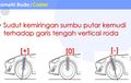 Kenapa Setelan Sudut Caster Tiap Mobil Beda, Ternyata Ini Alasannya