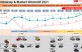 Duh! Daihatsu Cemas Keputusan Mobil Rakyat Pengaruhi Pasar Mobil 2022
