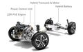Mengenal Teknologi Hybrid yang Banyak Dipakai Produsen Otomotif Indonesia