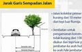Mengenal Garis Sempadan Jalan, Penting Saat Dirikan Bangunan