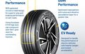 Goodyear Rilis Ban Untuk Mobil Listrik, Punya Cengkraman Kuat & Senyap