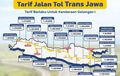 Hindari Kehabisan Saldo, Ini Rincian Tarif Tol Trans Jawa Periode Nataru