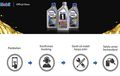 Mobil Lubricants Luncurkan Program Untuk Atur Jadwal Ganti Oli