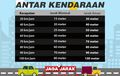 Kencang Boleh, Tapi Jangan Lupa Jaga Jarak Biar Enggak Nabrak!