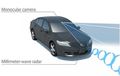 Sensing Driver-Assistive, Teknologi Anti Tabrakan Honda
