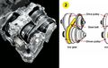 Teknologi CVT Xtronic Nissan, Lebih Pintar Lagi