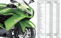 Daftar Harga Motor Baru Kawasaki Per April 2014, Mayoritas Naik!