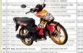Bebek Honda Daftarkan TPT Motor Baru, Apa Lagi Nih?