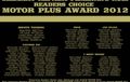 Pengumuman Pemenang Kuis Reader Choice, Motor Plus Award 2012