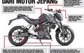 Substitusi Part KTM Duke 200, Bisa Pakai Motor Jepang!