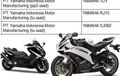 Ups, Yamaha Daftarkan Uji Tipe 3 Motor Baru!