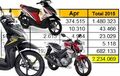 Produksi Motor Bulan April Kembali Turun