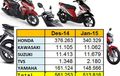 Penjualan Sepeda Motor Januari 2015 Terendah Dalam 5 Tahun Terakhir