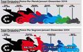 Prediksi Pasar Sepeda Motor 2015, Banyak Tekanan