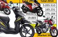 Total Penjualan Sepeda Motor 2014 Hanya Naik Tipis!