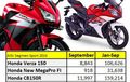 Persaingan Pasar Motor Sport 150cc di September 2014, Full Fairing Melejit!