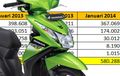 Penjualan Motor Januari 2014 Turun Dibanding Tahun Lalu