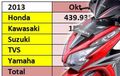 Siapa Merek Motor Paling Laris di Bulan November 2013?