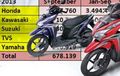Penjualan Motor September Meningkat, Honda Catat Rekor!