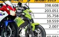 Penjualan Sepeda Motor Januari 2013, Turun Bila Dibandingkan 2012