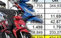Penjualan Motor Oktober 2012 Meningkat, Semua Naik Kecuali Honda