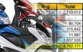 Penjualan Sepeda Motor Agustus Ada di Titik Terendah