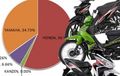 Update Penjualan Sepeda Motor Nasional, 7 Bulan Tembus 4,3 Juta Unit