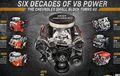 Chevrolet Kenalkan Mesin Kecil V8