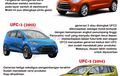 INFOGRAFIS dan VIDEO Tematis MPV Murah 7 Seater Toyota-Daihatsu