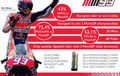 Marc Marquez Menumbangkan Banyak Rekor