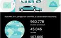 Anda Suka Naik Taksi Online Bareng Orang Lain? Uber Kasih Data Mengejutkan