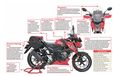 Nih Ragam Aksesori Suzuki GSX-S150, Bikin Siap Turing Dan Semakin Kece
