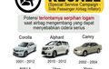 Breaking News! Toyota Recall Alphard, Camry, Corolla, Yaris, Vios dan NAV1