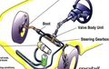 Dua Sistem Power Steering dengan Cara Kerjanya