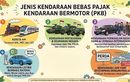 Salah Satunya Sudah Banyak Dimiliki, Ini 5 Jenis Kendaraan Yang Bebas Dari Pajak