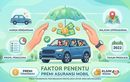 Wajib Tahu, Besar Kecilnya Premi Asuransi Mobil Bukan Dipengaruhi BI Rate