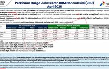 Beredar Harga BBM 1 April 2026 Naik Rp 5-9 Ribuan, Info Tidak Bisa Dipertanggungjawabkan