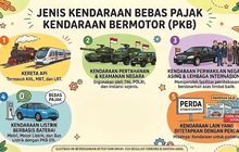 Salah Satunya Sudah Banyak Dimiliki, Ini 5 Jenis Kendaraan Yang Bebas Dari Pajak