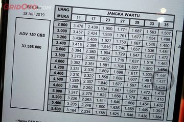 Mau Beli Honda Adv150 Secara Kredit Ini Pilihan Uang Muka Dan Tenornya Gridoto Com