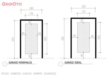 5 Mobil Bekas Untuk Rumah Dengan Garasi Atau Carport Ukuran Terbatas Gridoto Com