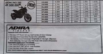 Simulasi Kredit Benelli Leoncino 250 Angsurannya Mulai Rp 700 Ribuan Gridoto Com
