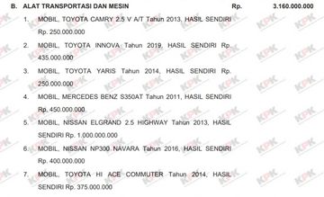 Laporan LHPN Andre Rosiade
