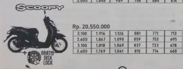 Bukan Dapat Potongan Harga, Beli Honda Scoopy di Bali Langsung Gratis  Kamera Fujifilm - GridOto.com