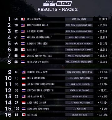 RACE 2 SS600 ARRC JEPANG 2022